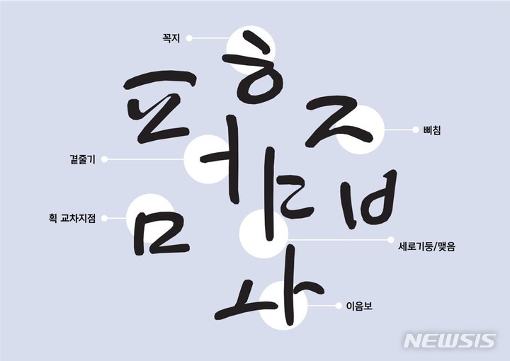 기체 이미지