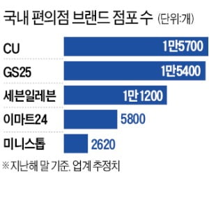 미니스톱편의점 이미지