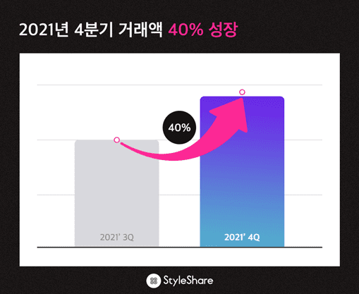 스타일 이미지