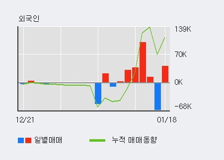 (주)모다이노칩 이미지