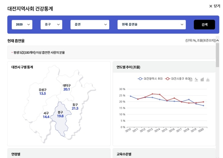 건강지도 이미지