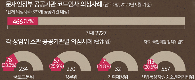 수석기획 이미지