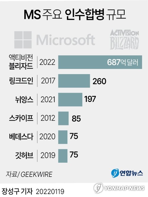 MS정보통신 이미지