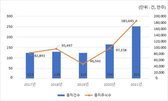 (주)에이루트 이미지