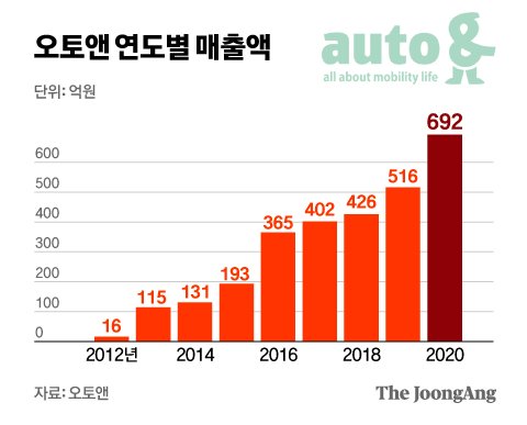 현대오토프라자 이미지