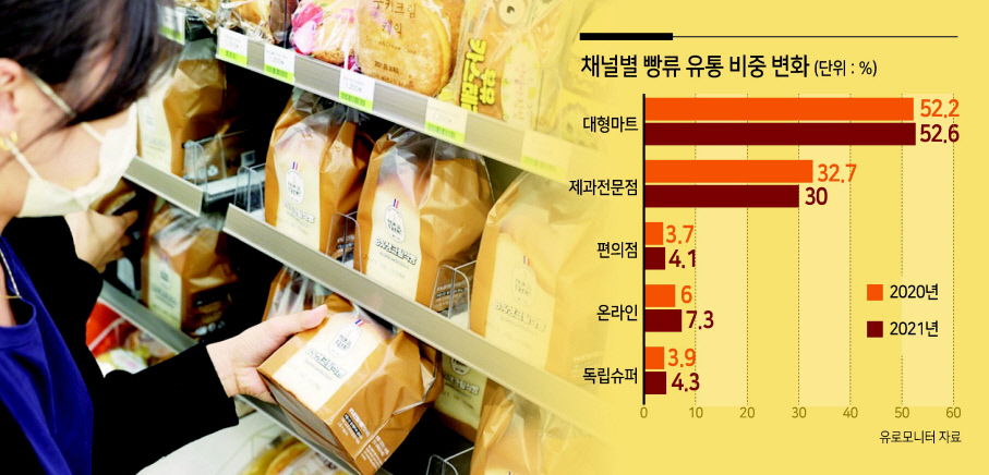 유로제과점 이미지