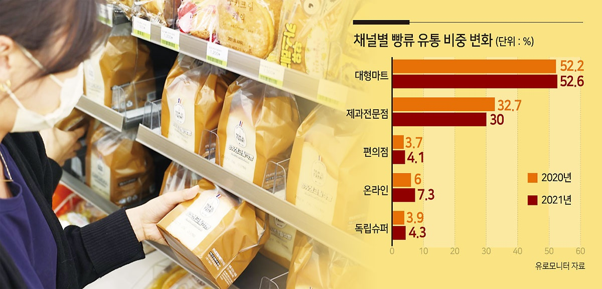 유로제과점 이미지