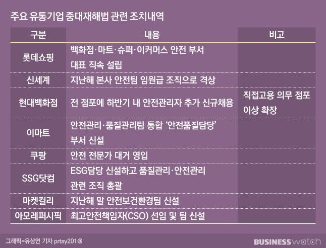 나유통 이미지
