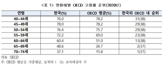 고령상회 이미지