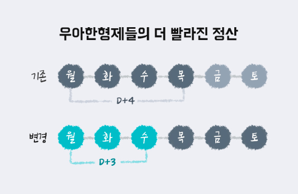 정산식당 이미지