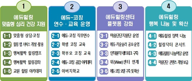 힐링센터 이미지