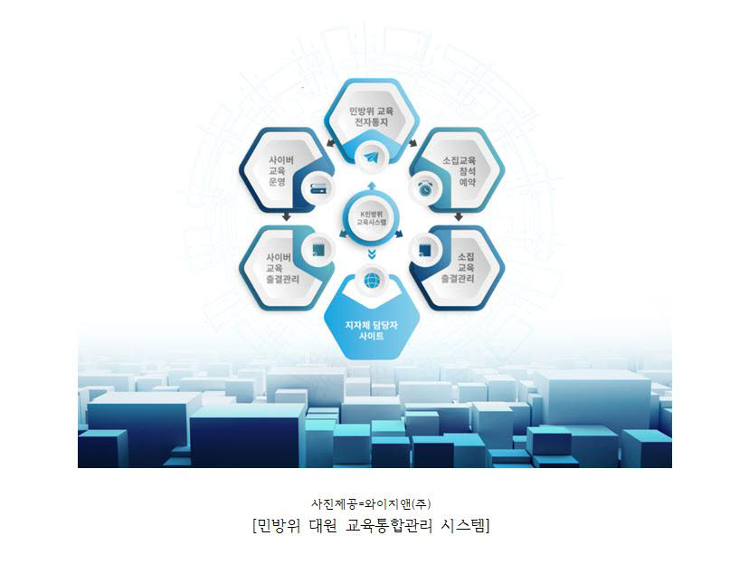 와이정보시스템 이미지