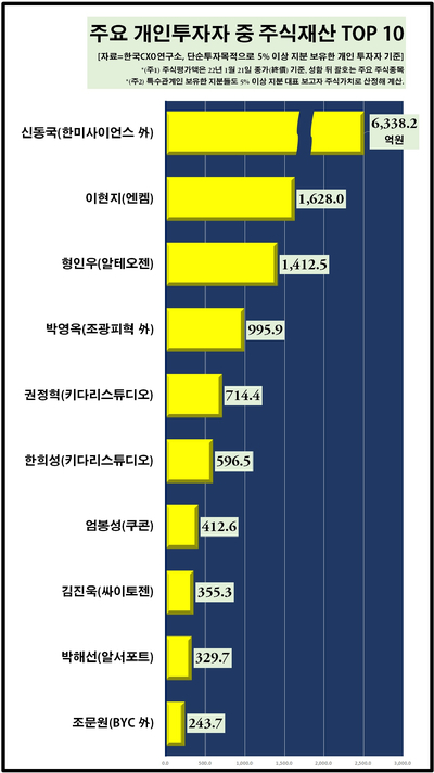 천보상회 이미지