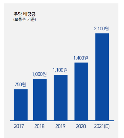강화주당 이미지
