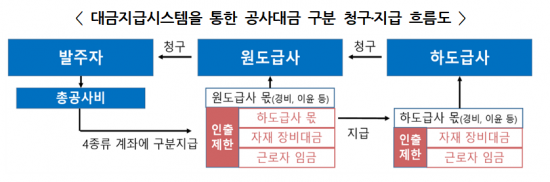 원천건설 이미지