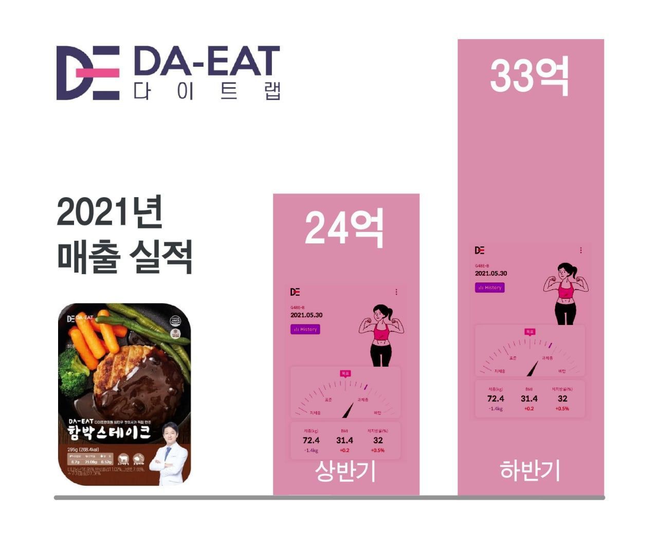 다이트랩 이미지