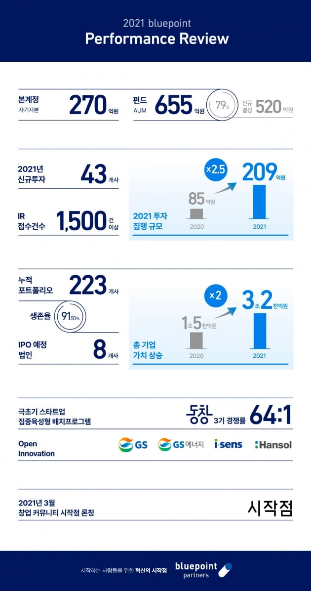 블루포인트 이미지