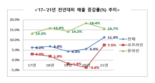 에브리데이 후레쉬마트 이미지
