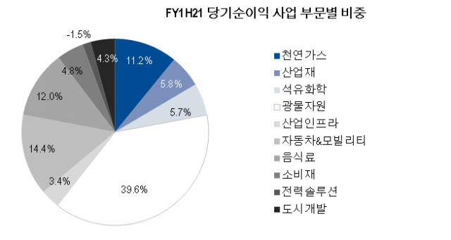 종합가스상사 이미지