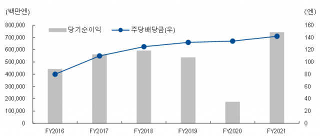 별상사 이미지