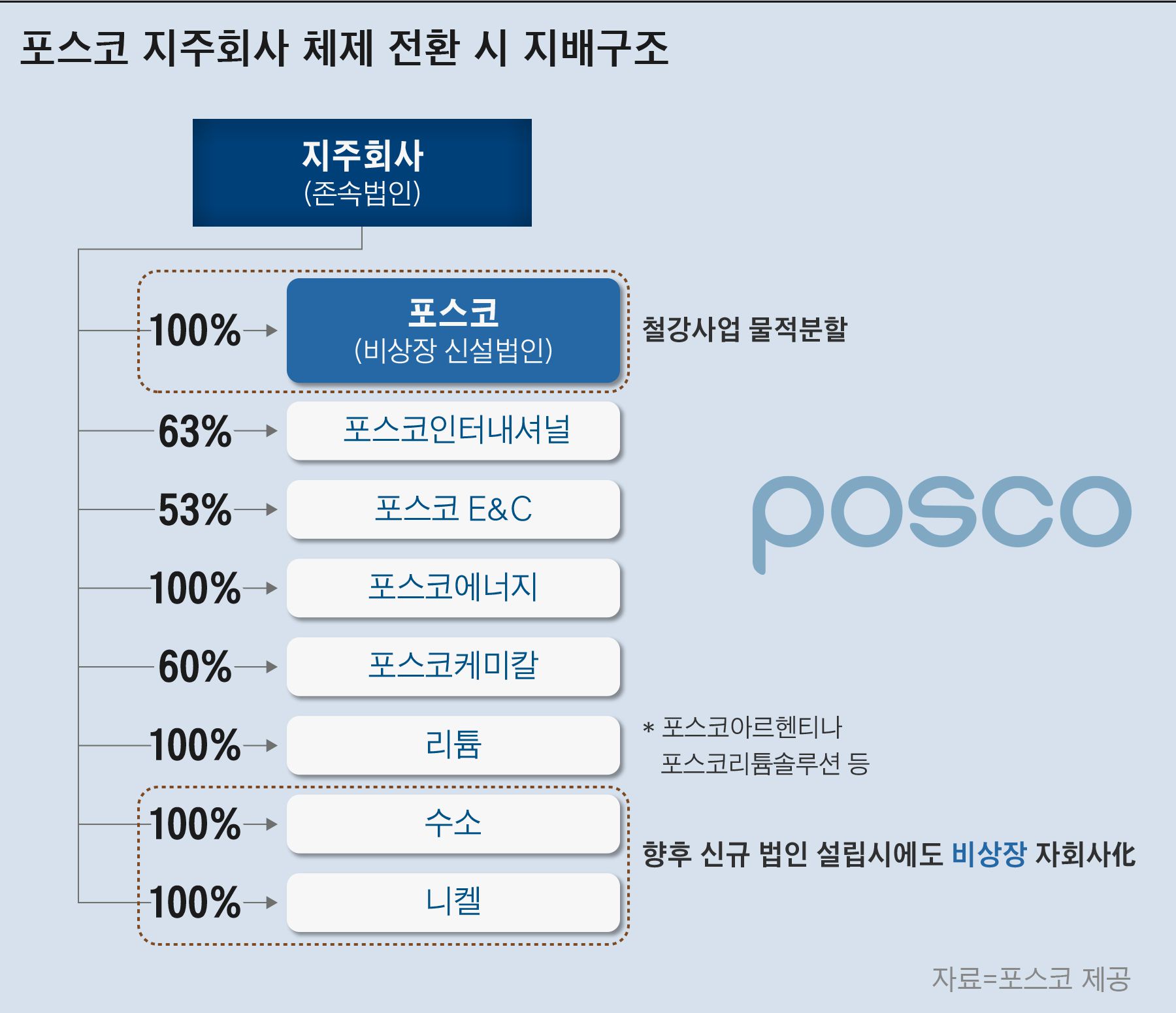 (주)하나그래픽 이미지