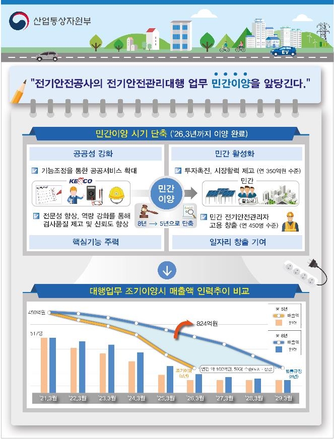 산업전기관리공사 이미지