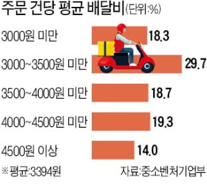 원핫도그 이미지