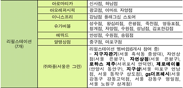 지에스더프레시안양 이미지