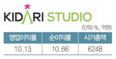 스튜디오소설 이미지