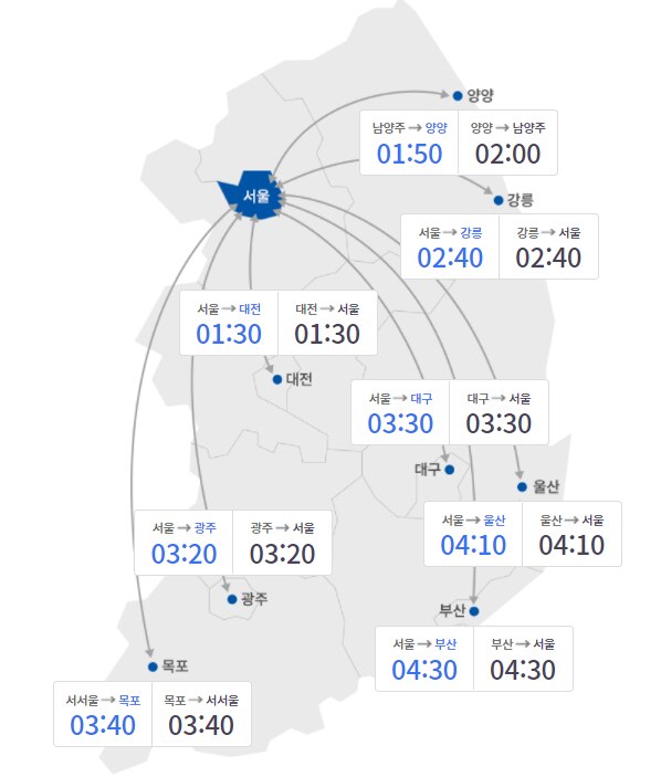 부산방향 양재IC 이미지