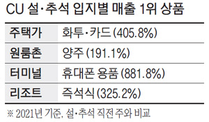 직전편의점 이미지