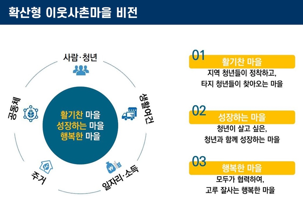 이웃사촌 이미지