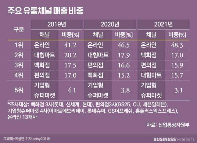 스토리마트 이미지
