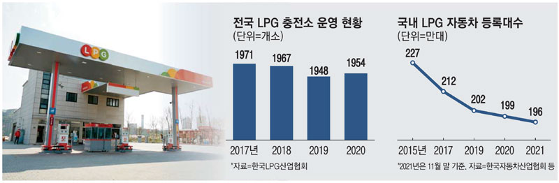 파주가스충전소 이미지