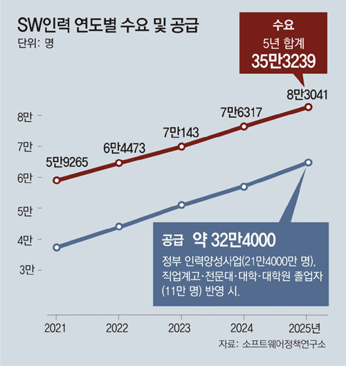 미래인력개발 이미지