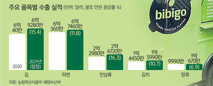 푸드김&밥 이미지