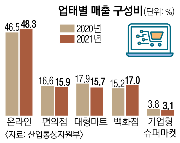 혁신마트 이미지