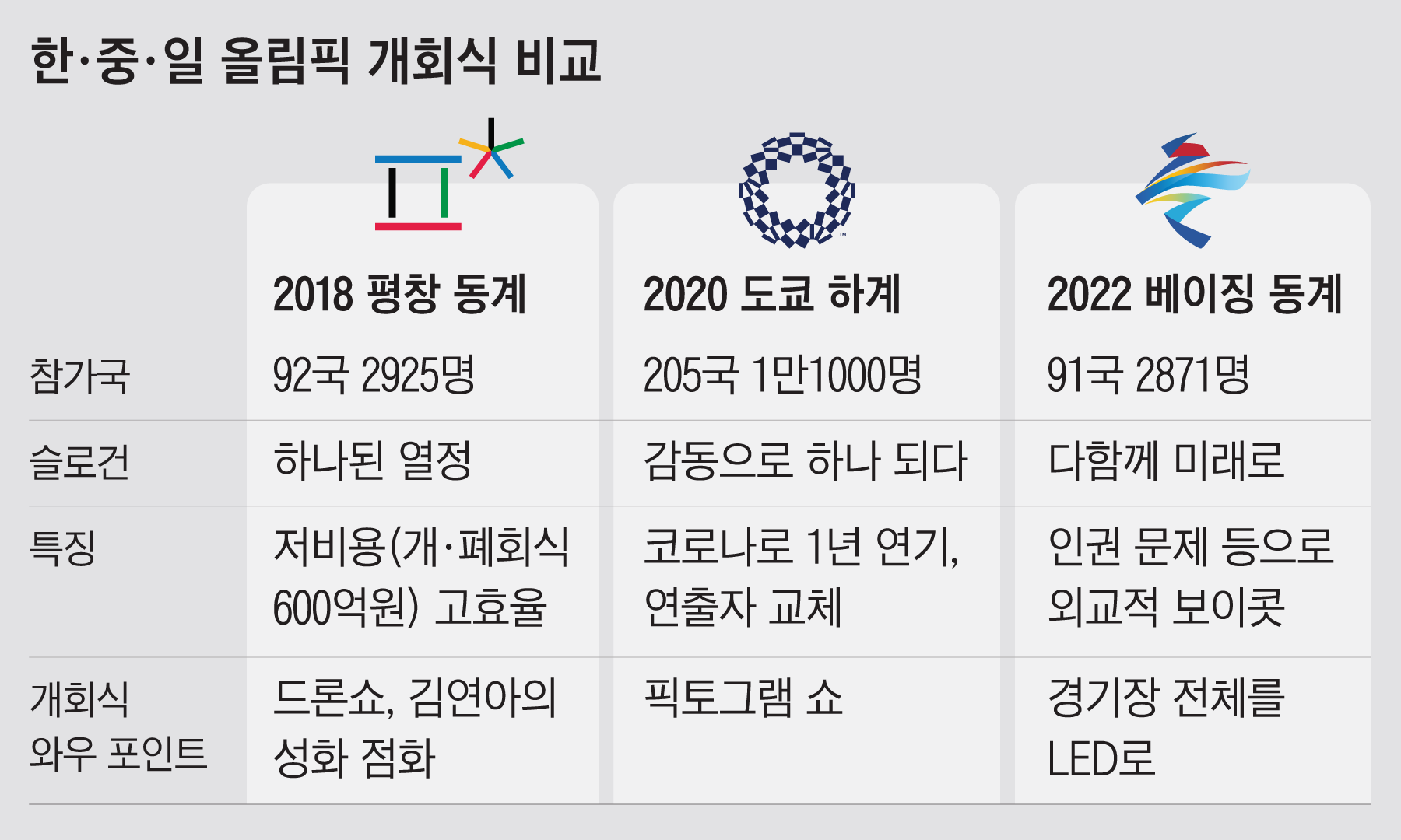 오륜섬유 이미지