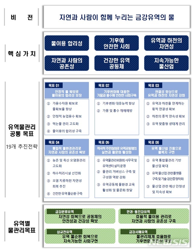 금강종합관리 이미지