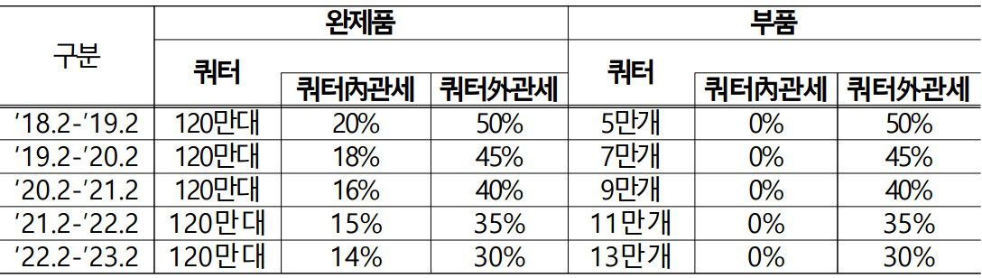 (주)세이프통상 이미지
