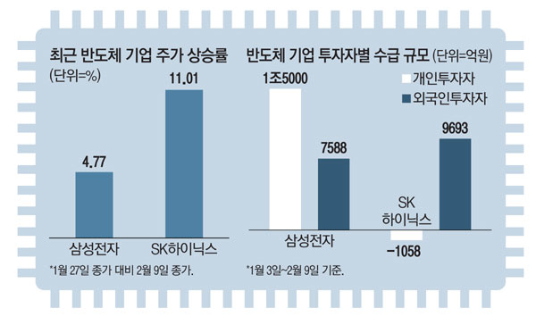 에스케이하이닉스(주) 이미지