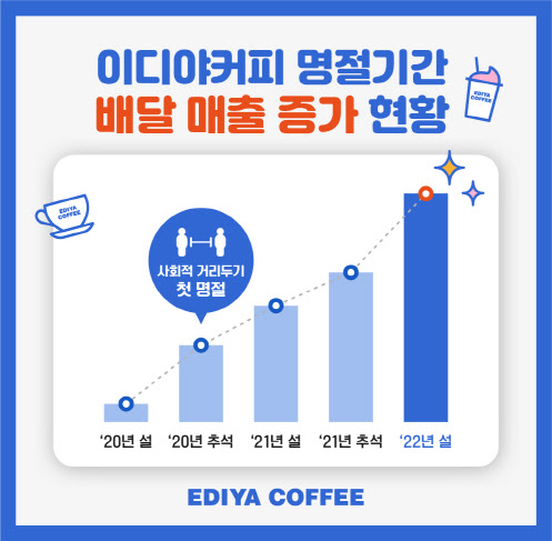 이디야커피전주 이미지