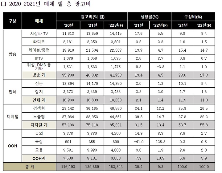 서울광고기획 이미지