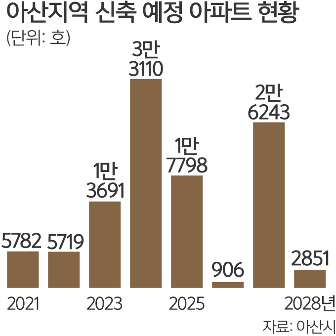 아산개발 이미지