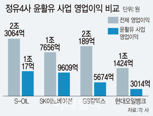 현대윤활유 이미지