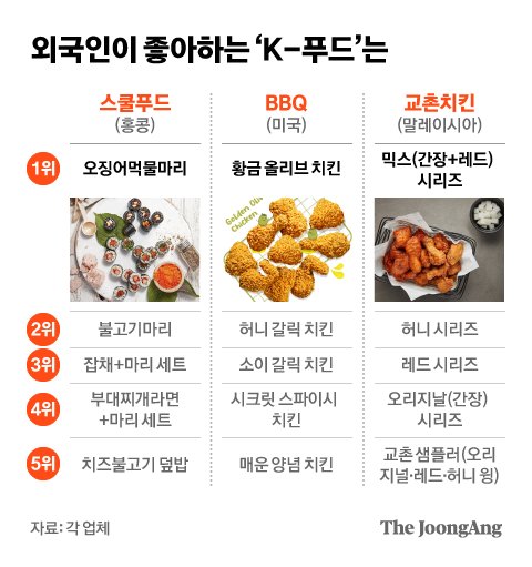 라이스 에프앤비 이미지