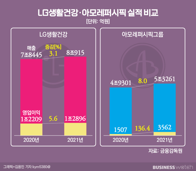 아모레화장품 이미지