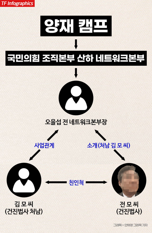 윤네트워크 이미지