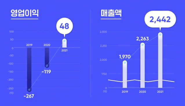 133컴퍼니 이미지