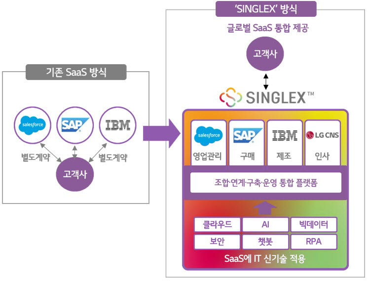 달렉스 이미지